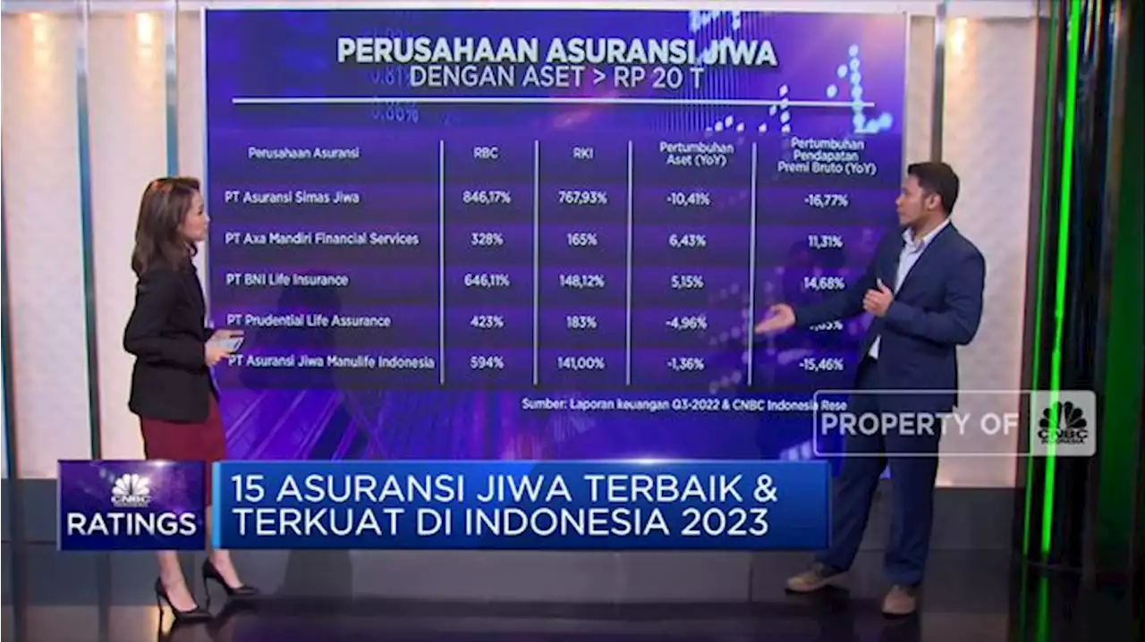 Video: 15 Asuransi Jiwa Terbaik & Terkuat di Indonesia 2023