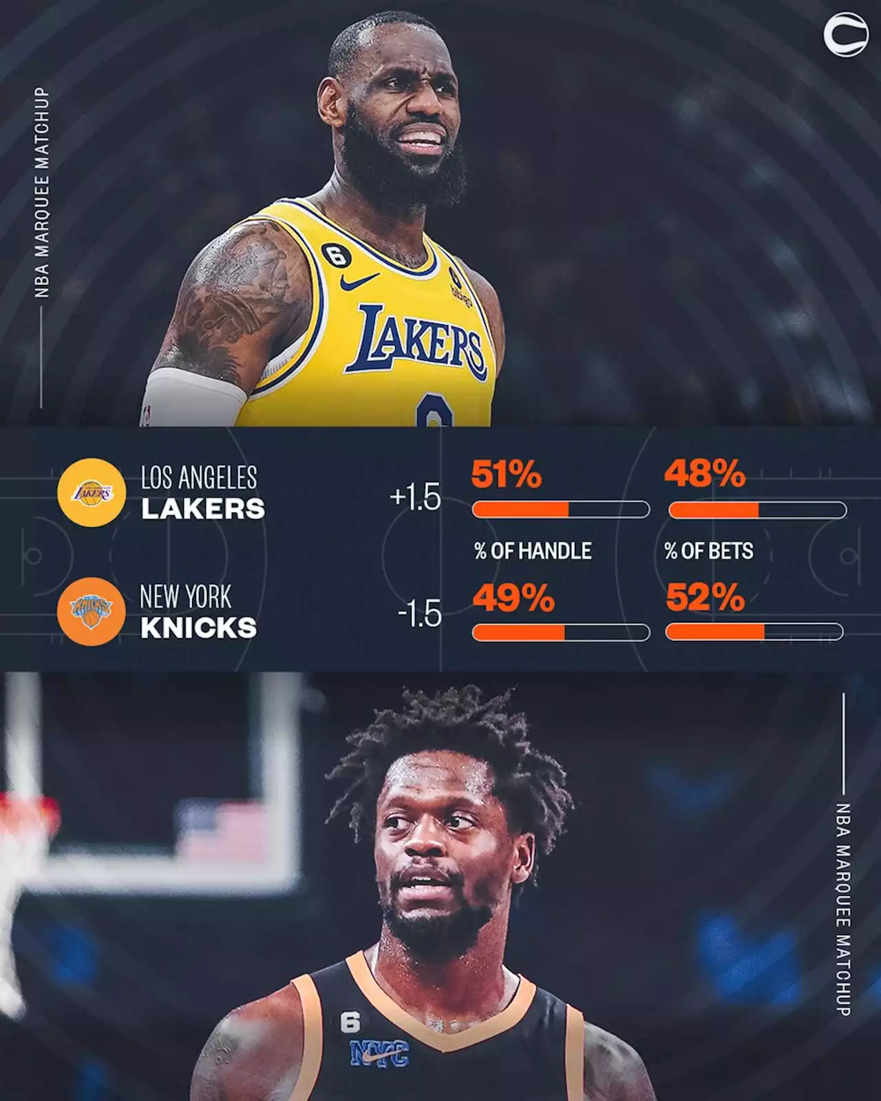 Lakers vs Knicks NBA Odds, Picks and Predictions Tonight