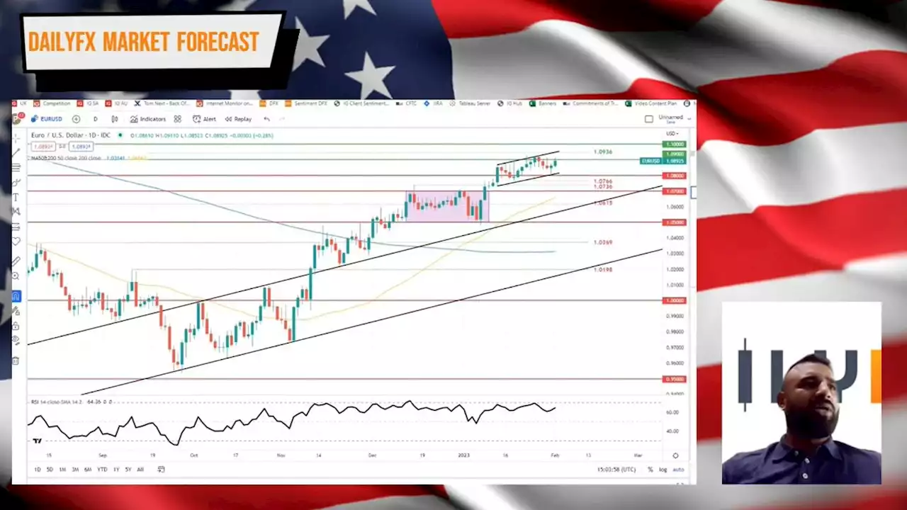 FOMC: Hawkish Fed Could Trigger EUR/USD GBP/USD Pullback