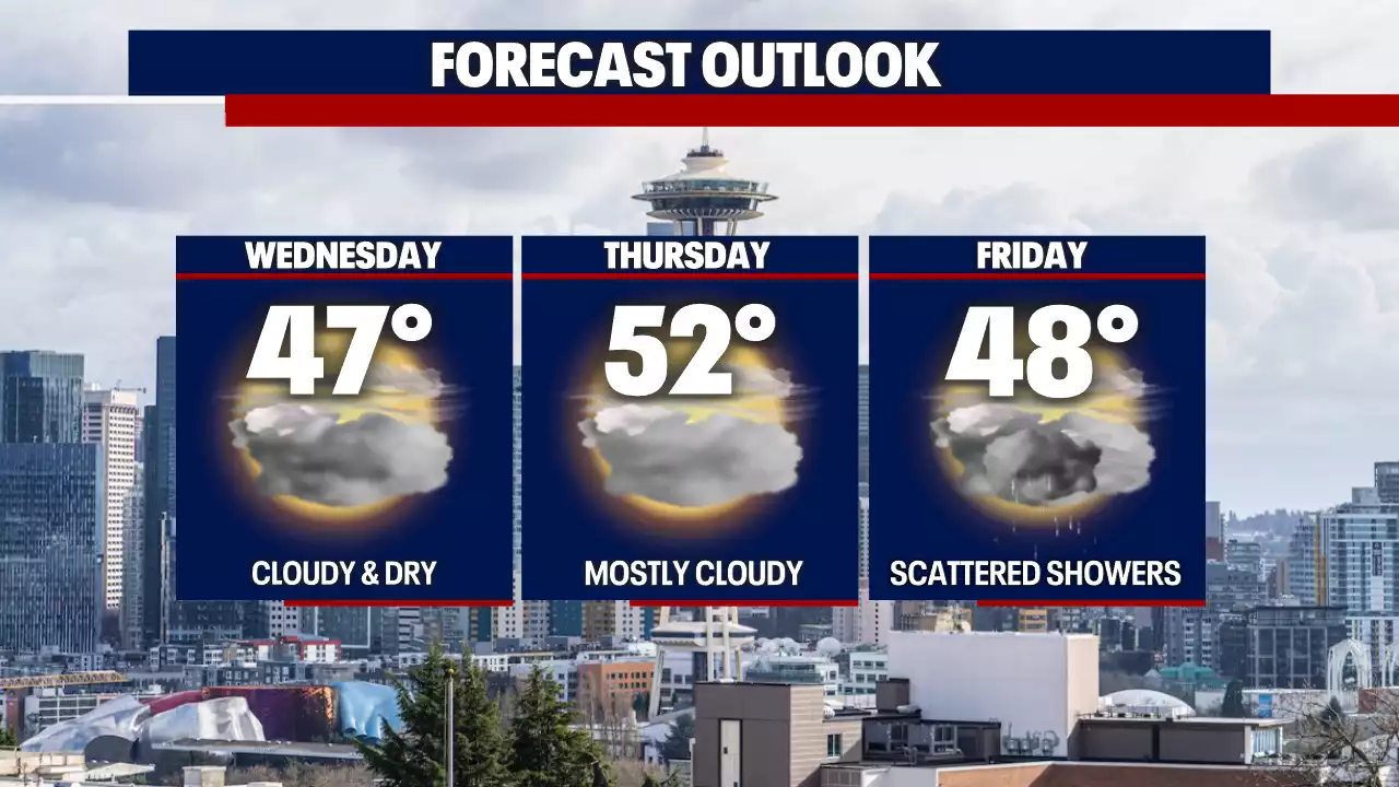 Seattle weather: Temps warming to near-average before showers return later this week