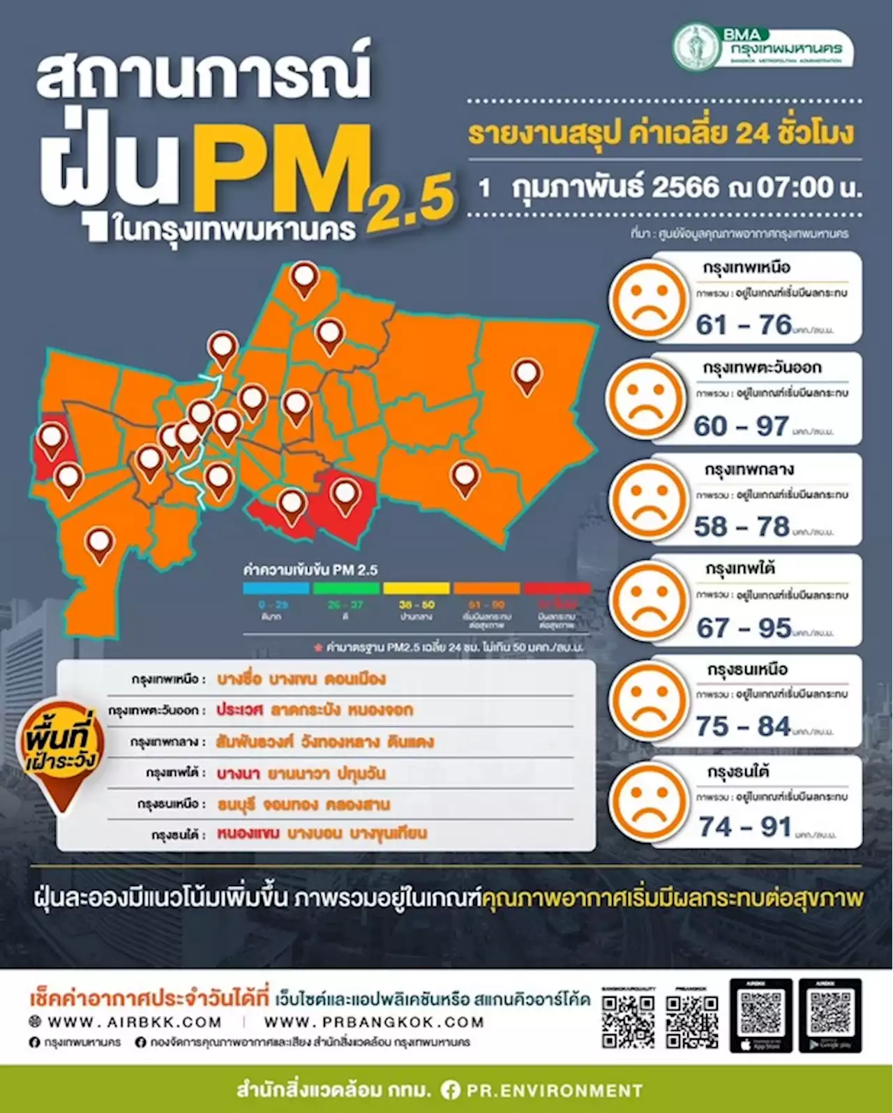 PM2.5 ฟุ้งทั่วกรุง 70 พื้นที่! เขตประเวศหนักสุด-เฝ้าระวังทั้งสัปดาห์ : อินโฟเควสท์