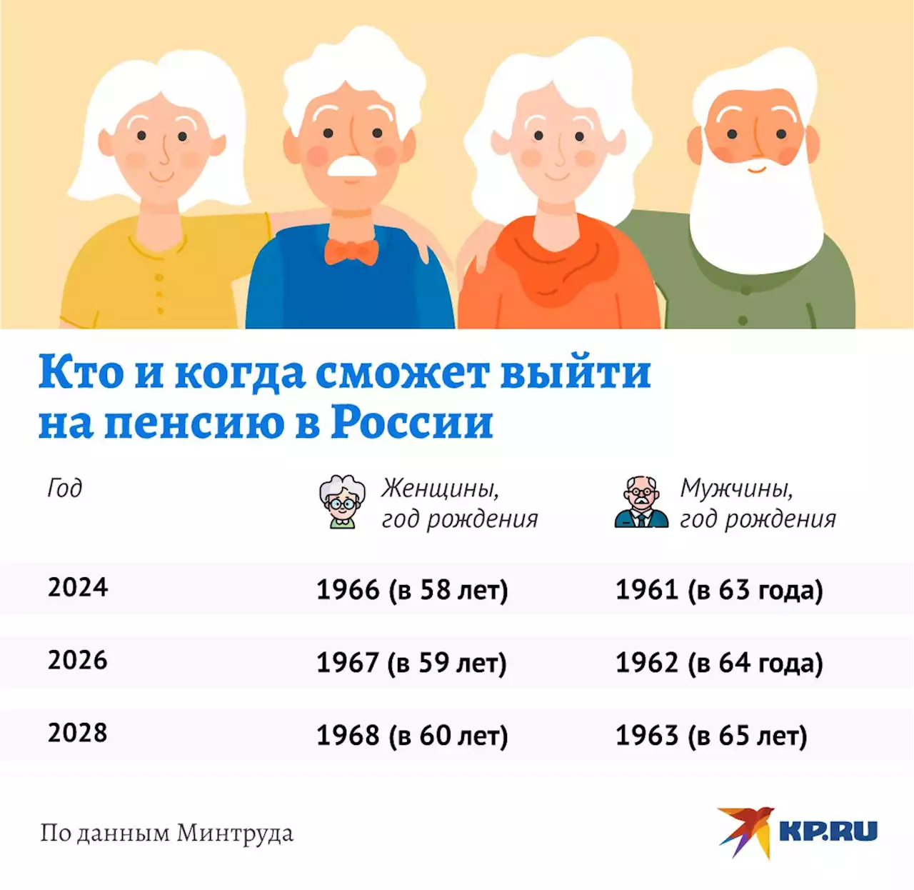 Россияне не смогут выйти на пенсию в 2023 году: как это получилось