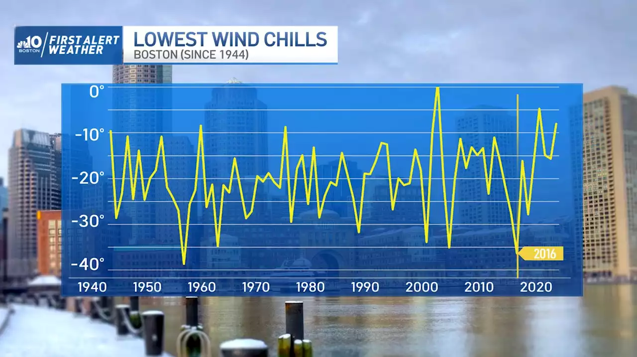 Understanding Wind Chill or ‘Feels Like' Temperature: It's Newer Than You Think!