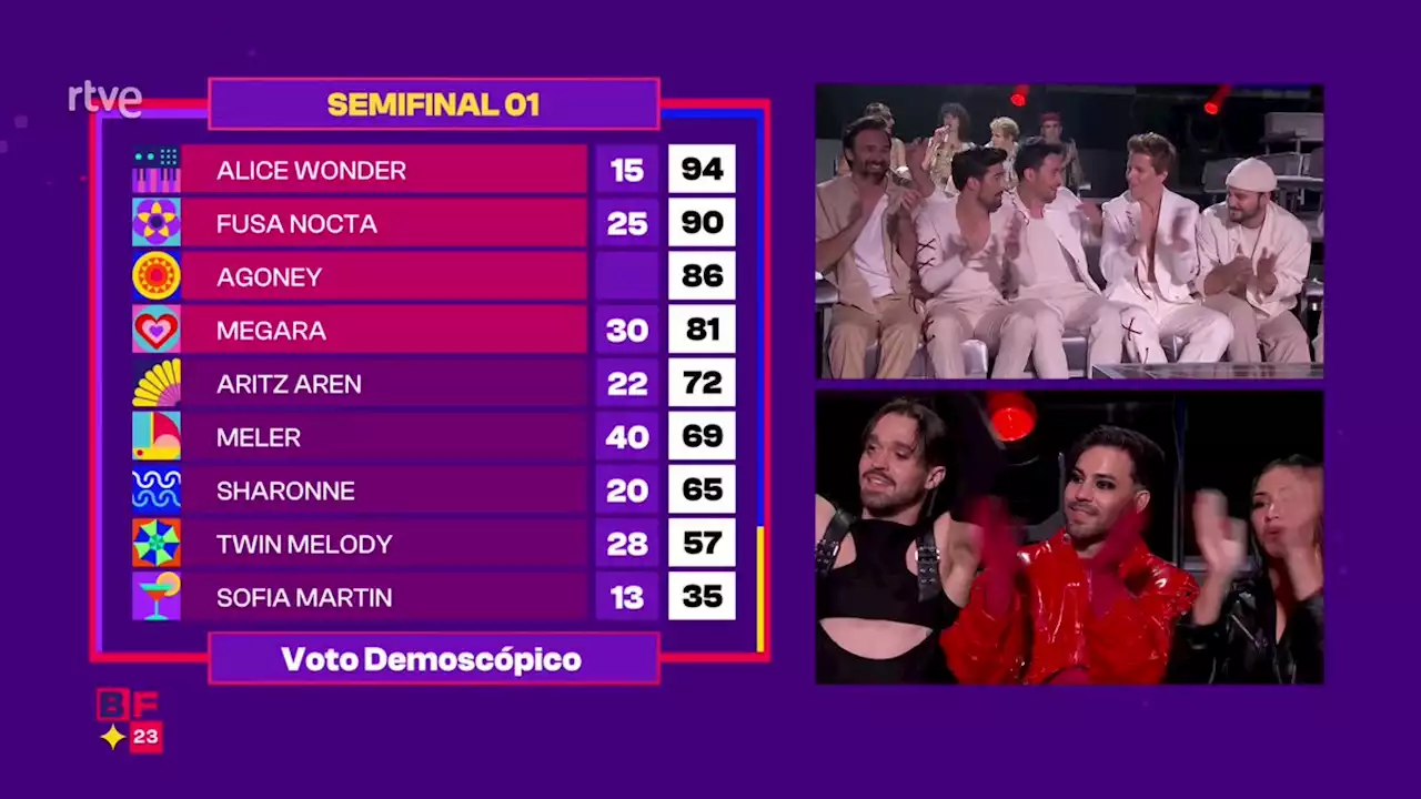 Benidorm Fest 2023, en directo | Primera semifinal, en vivo