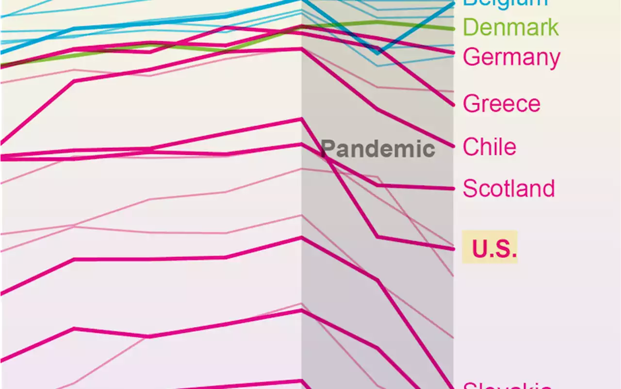 How the U.S. Lost Years of Life