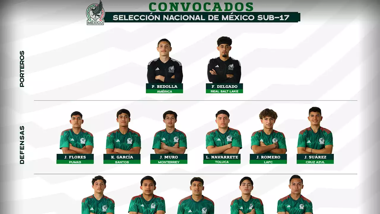 Selección Mexicana Sub-17 publica convocatoria para el Premundial de Concacaf