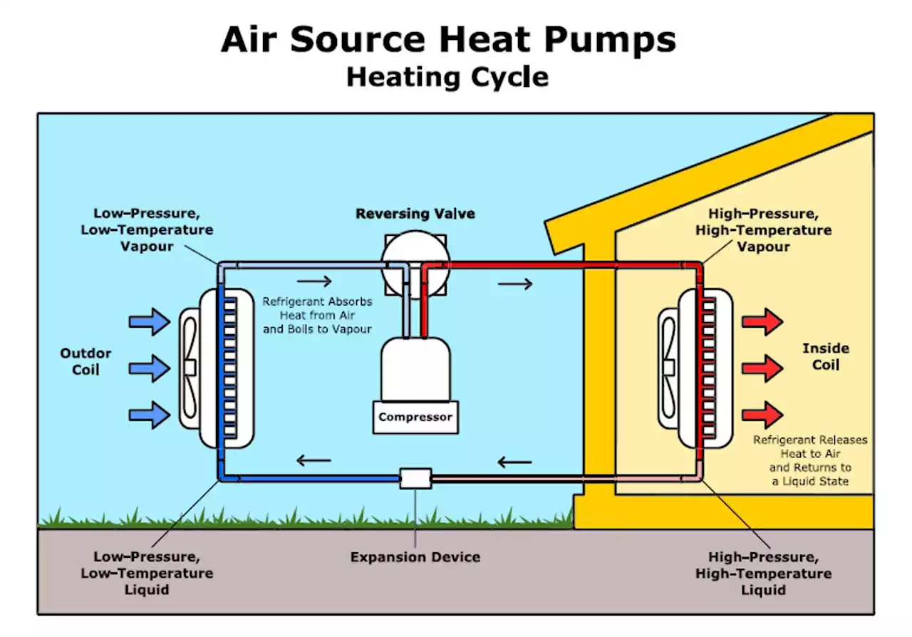 Heat Pump Wars In Maine