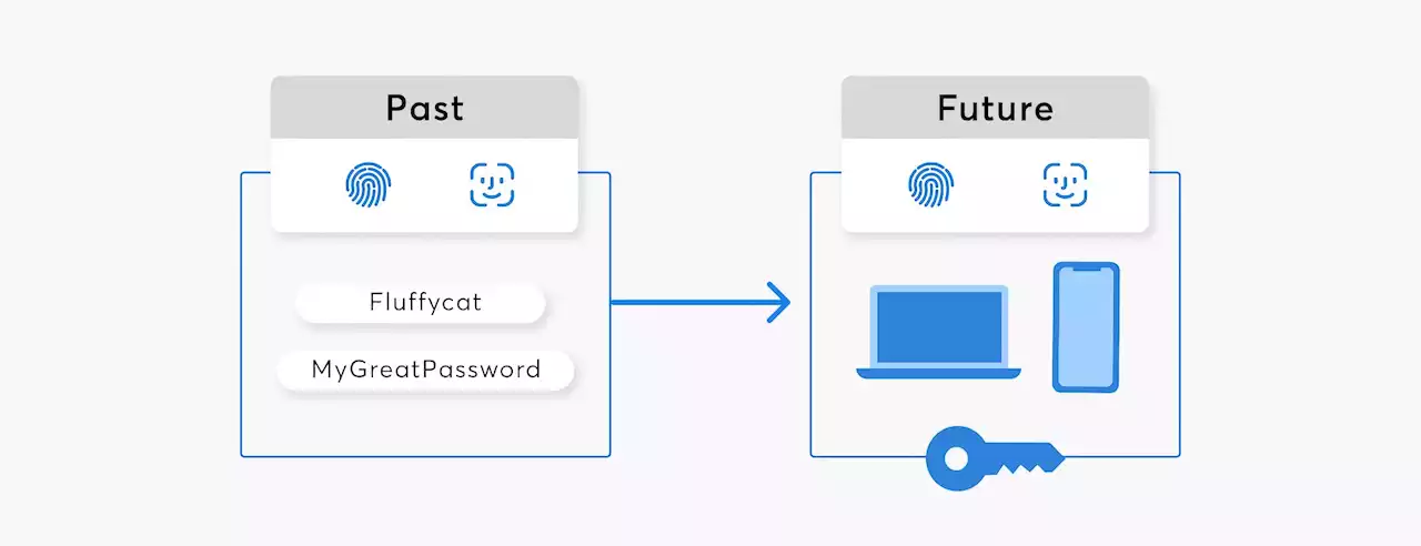 1Password kommer snart att rulla ut stöd för Passkeys. Dags att säga hejdå till lösenord.