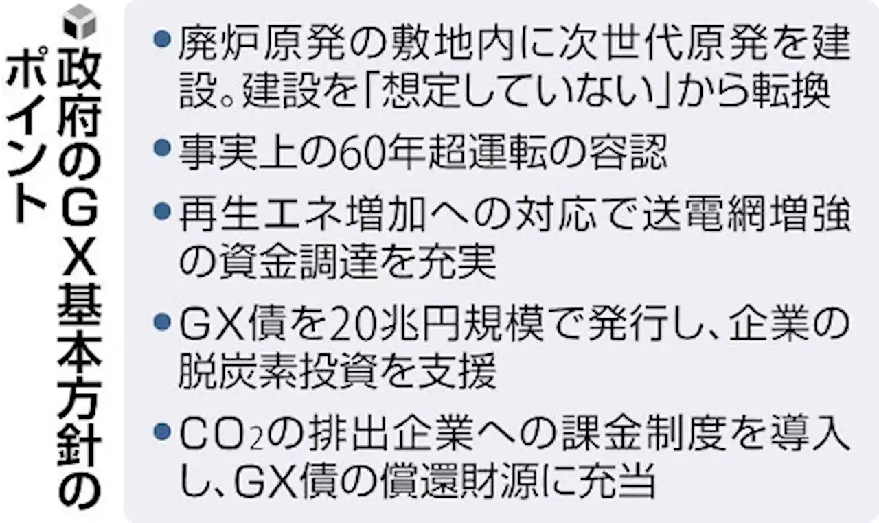 「次世代原発」「６０年超運転」盛り込んだＧＸ基本方針を閣議決定 - トピックス｜Infoseekニュース