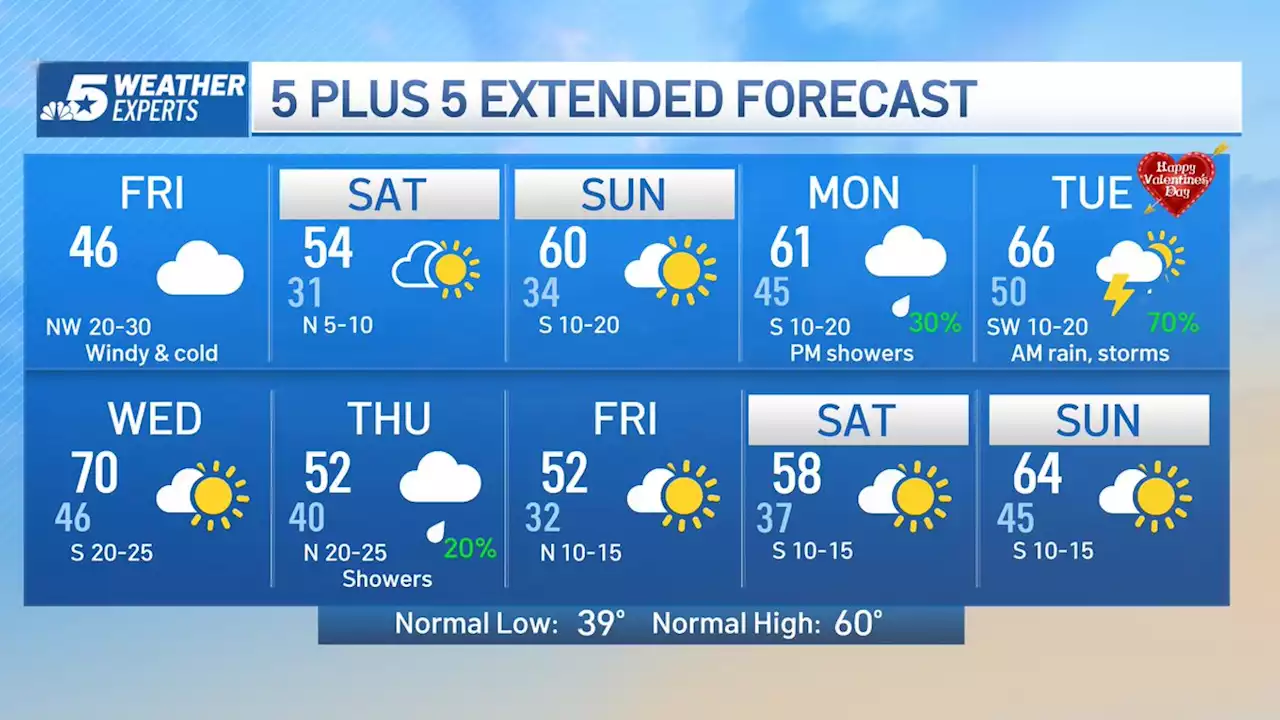 NBC 5 Forecast: Blustery Friday