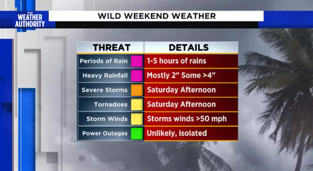 Wild weekend weather: Warm, then wet, then stormy, then chilly & windy!