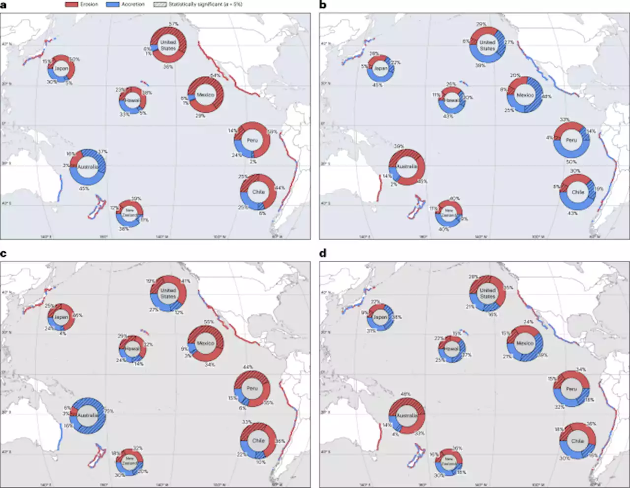 Pacific shoreline erosion and accretion patterns controlled by El Niño/Southern Oscillation - Nature Geoscience