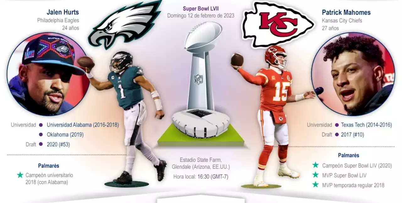 Chiefs y Eagles pelearán por hacerse con el Super Bowl