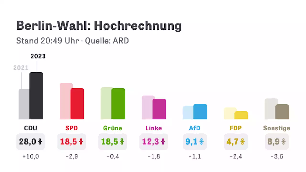 ZEIT ONLINE | Lesen Sie zeit.de mit Werbung oder im PUR-Abo. Sie haben die Wahl.