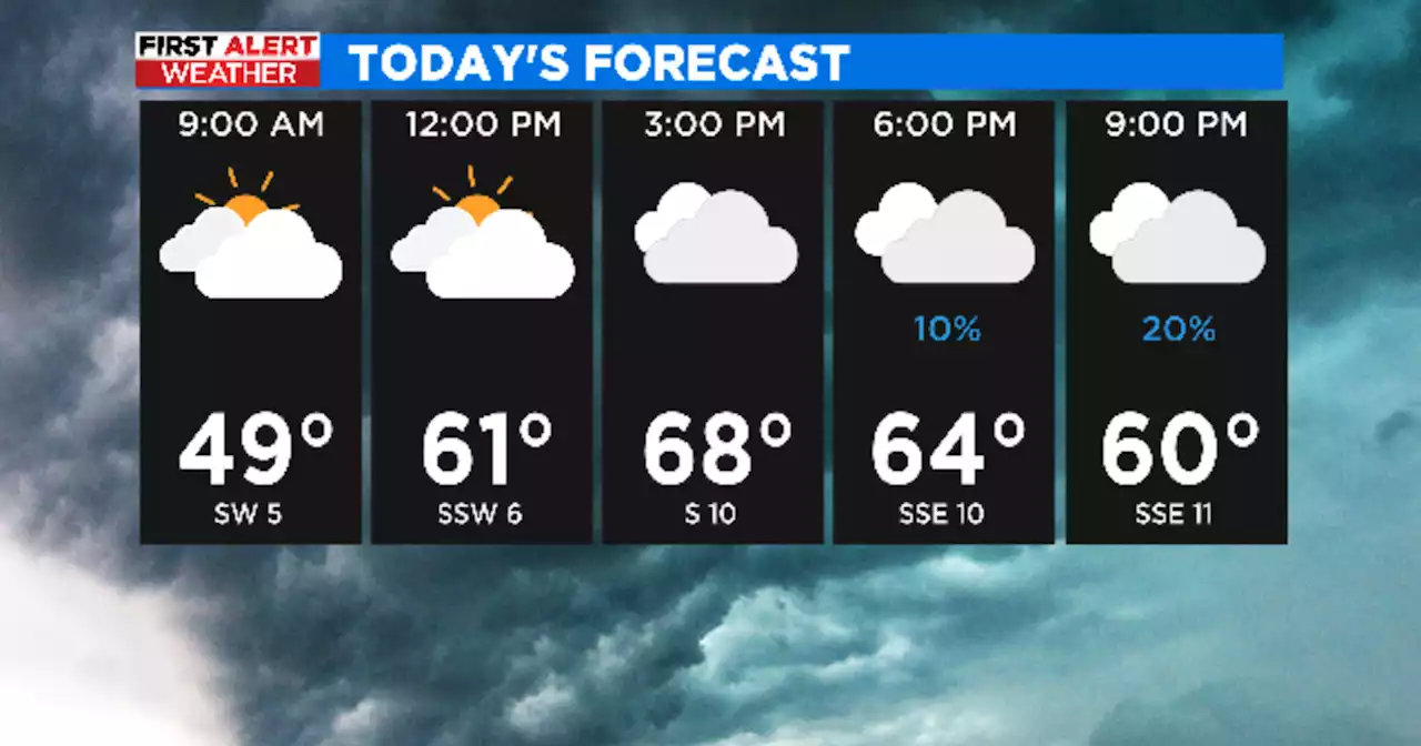 Weather this week starts off mild, then a cold front significantly drops temperatures