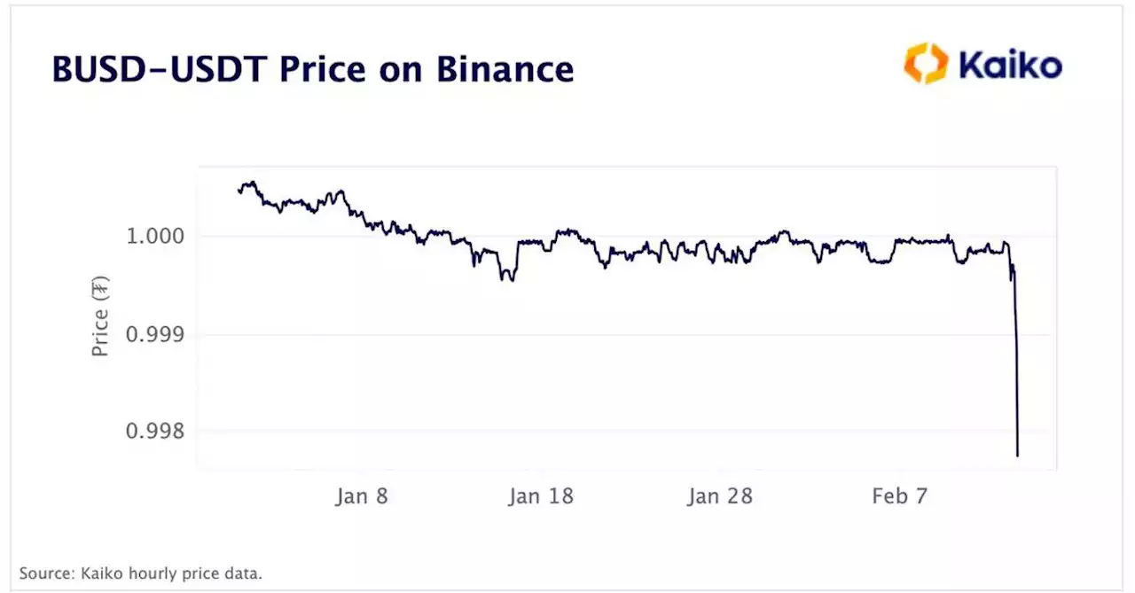 BUSD Depegs From Rival Stablecoin Tether After US Regulator Tells Paxos to Stop Minting New Tokens