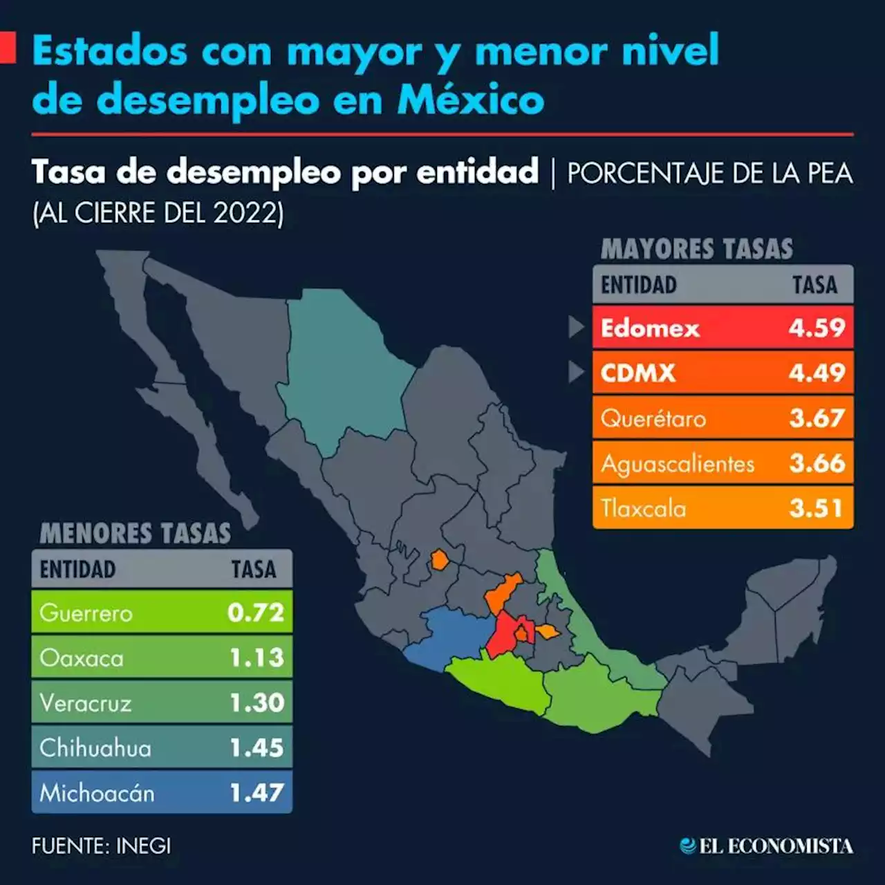 Estados con mayor y menor nivel de desempleo en México