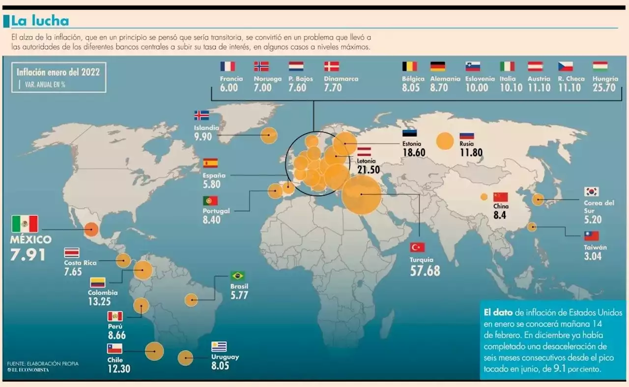 Inflación mundial se desacelera a distintas velocidades y bajo presiones diversas