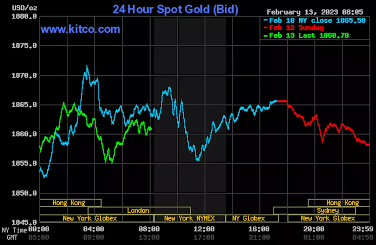 Gold price weaker ahead of U.S. inflation data