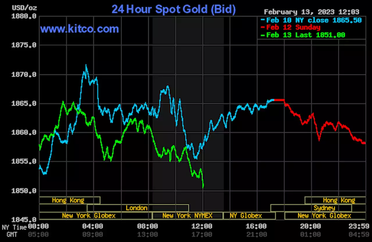 Gold, silver down on position evening ahead of U.S. CPI