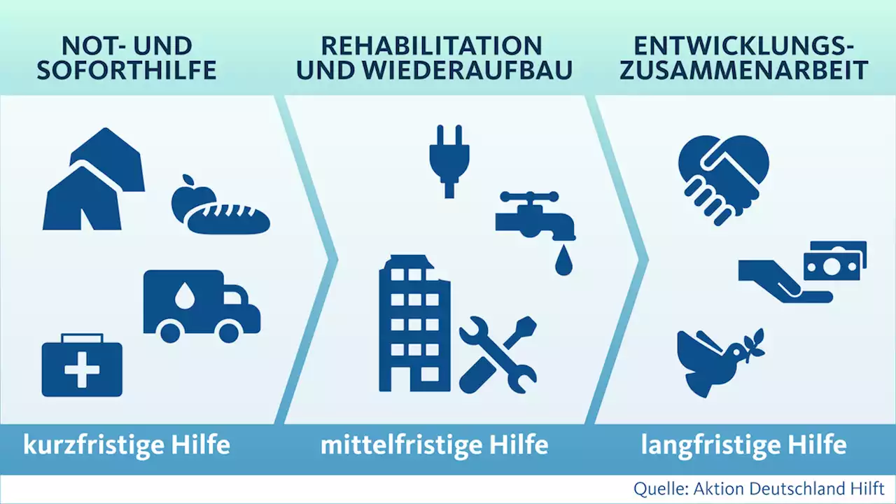 Rettungs-Teams kehren aus Erdbebengebiet zurück - die Hilfe geht aber weiter