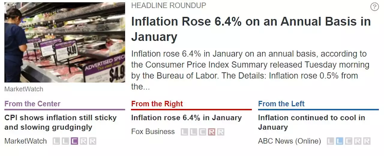 Annual Inflation Rose 6.4% in January