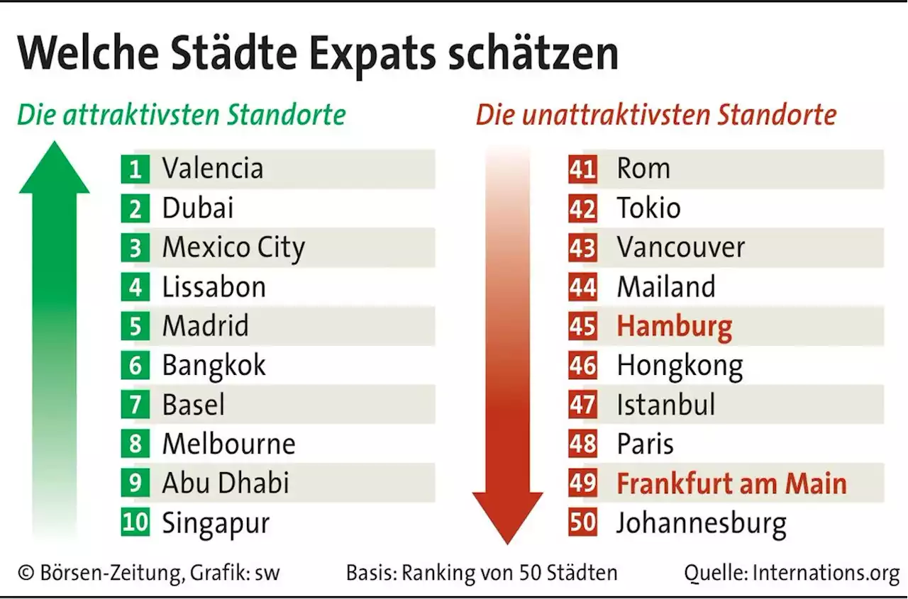 Homeoffice unter der Sonne der Iberischen Halbinsel | Börsen-Zeitung