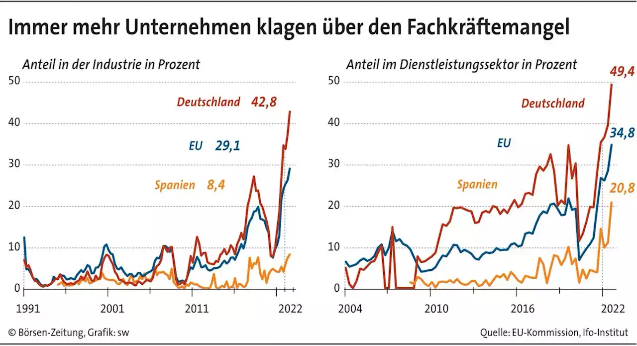 Junge Talente lockt man mit Sinnhaftigkeit, Empathie – und Geld | Börsen-Zeitung