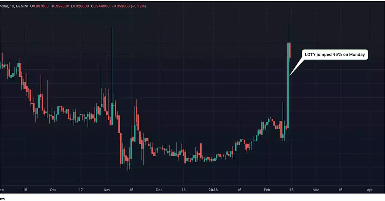 Stablecoin Lender Liquity's LQTY Token Surges 45% as New York Regulator Goes After Paxos' BUSD