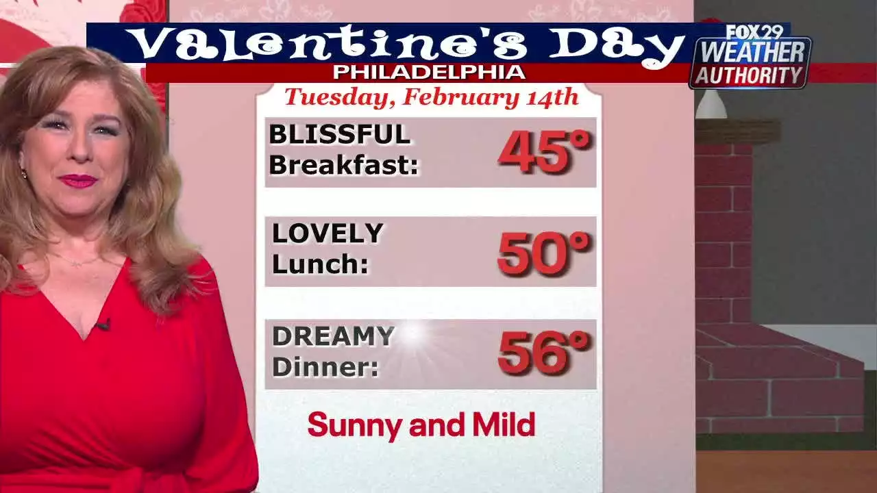 Weather Authority: Valentine's Day to be warm, sunny as spring-like temperatures continue