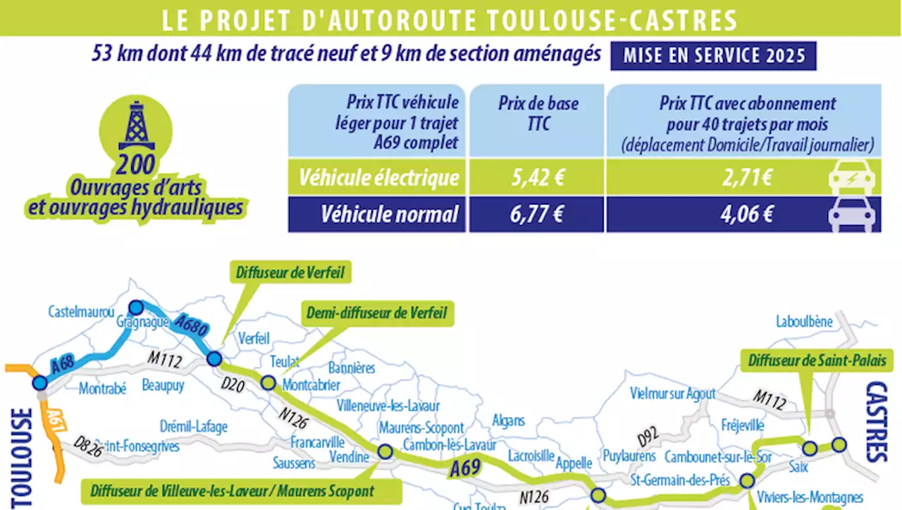 Toulouse-Castres: le chantier de l'autoroute devrait bientôt démarrer