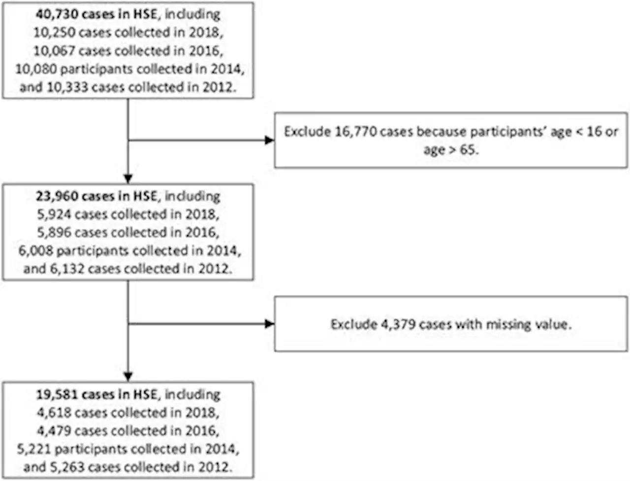 Frontiers | Industry-specific prevalence and gender disparity of common mental health problems in the UK: A national repetitive cross-sectional study