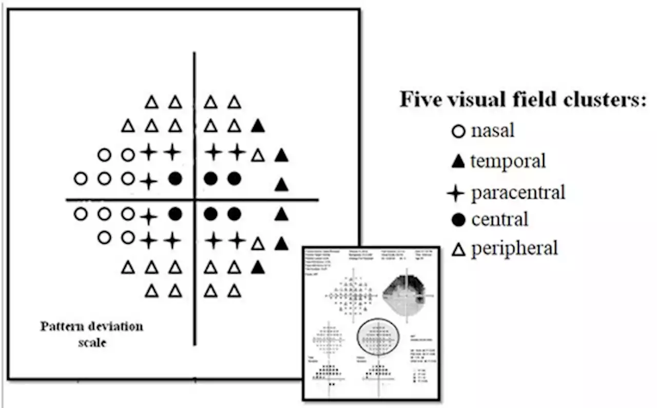 The Relationship between Intracranial Pressure and Visual Field Zones in Normal-Tension Glaucoma Patients