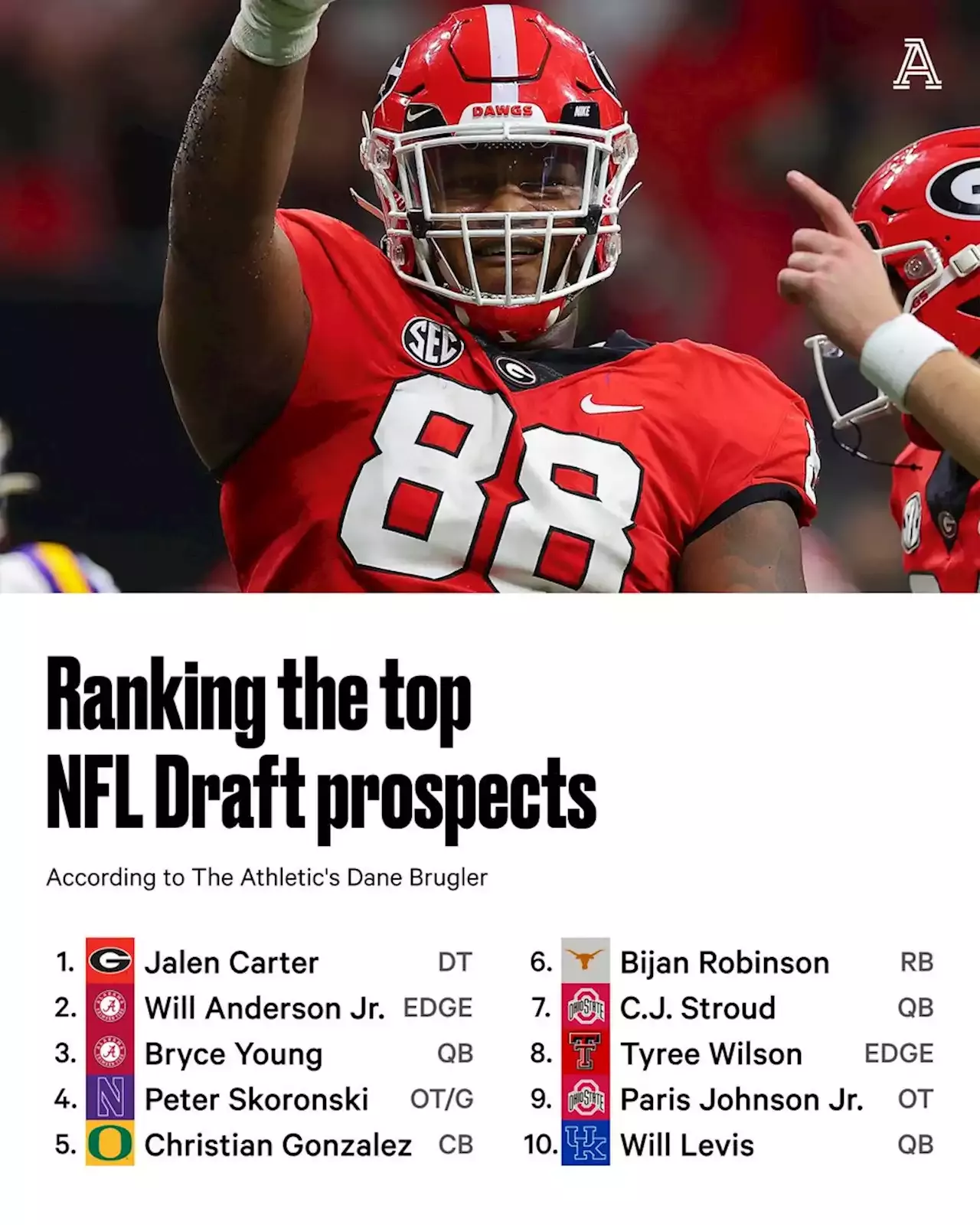 Dane Brugler's Updated NFL Draft Rankings: The Top 100 Prospects In 2023