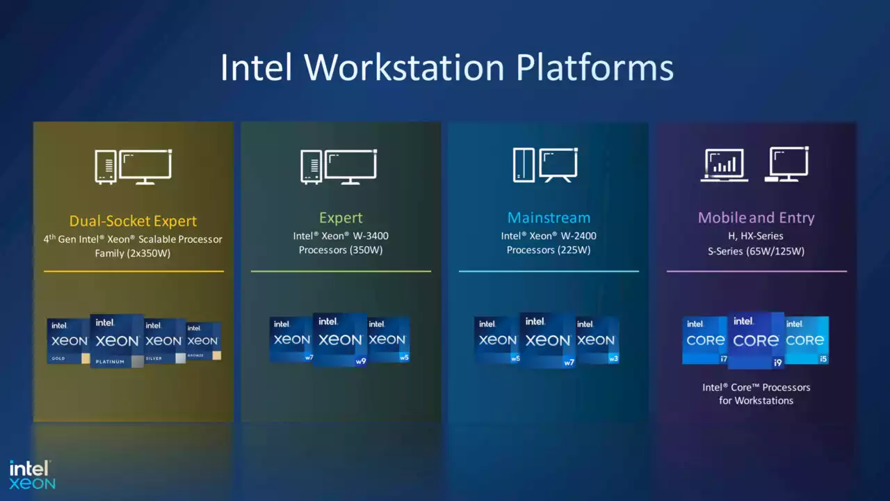 Xeon W-3400 und W-2400: Intels neue Profi-CPUs mit voll ausgestatteter Plattform