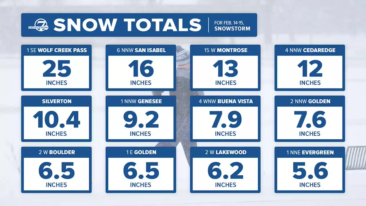 Snow totals from Colorado's Feb. 15, 2023 snowstorm