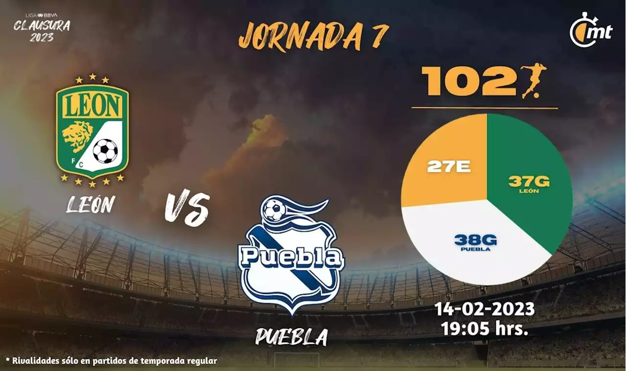 Dónde VER León vs Puebla | J7 Clausura 2023, Liga MX