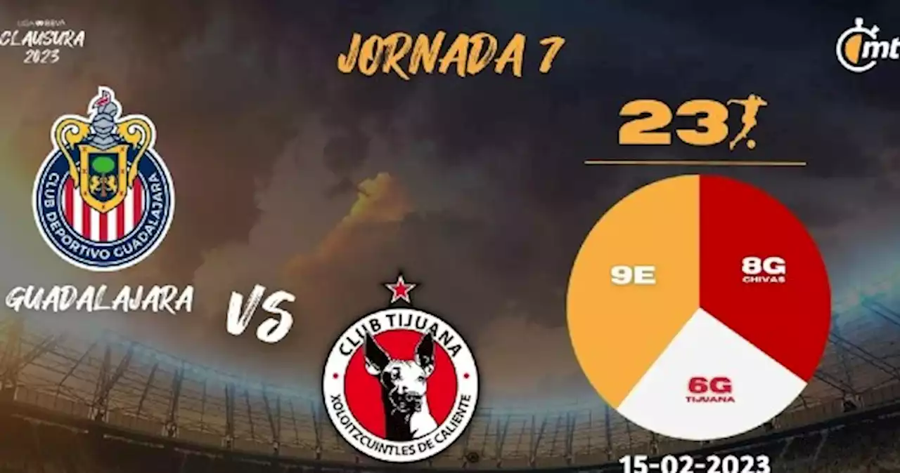 ¿Qué canal transmite Chivas vs Xolos? Pronóstico Liga MX 2023