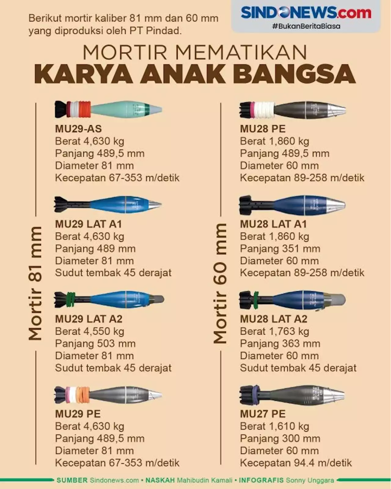 Deretan Mortir Mematikan Karya Anak Bangsa