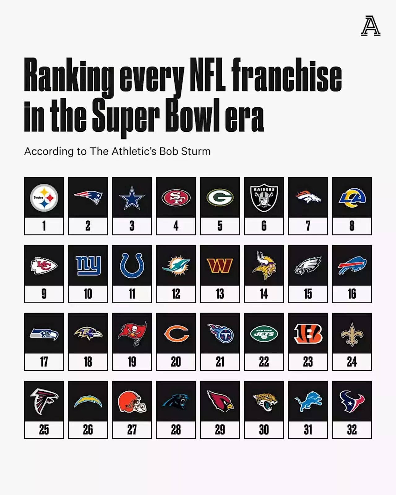 2023 NFL Super Bowl era franchise rankings: Chiefs continue rise with Super  Bowl win - The Athletic