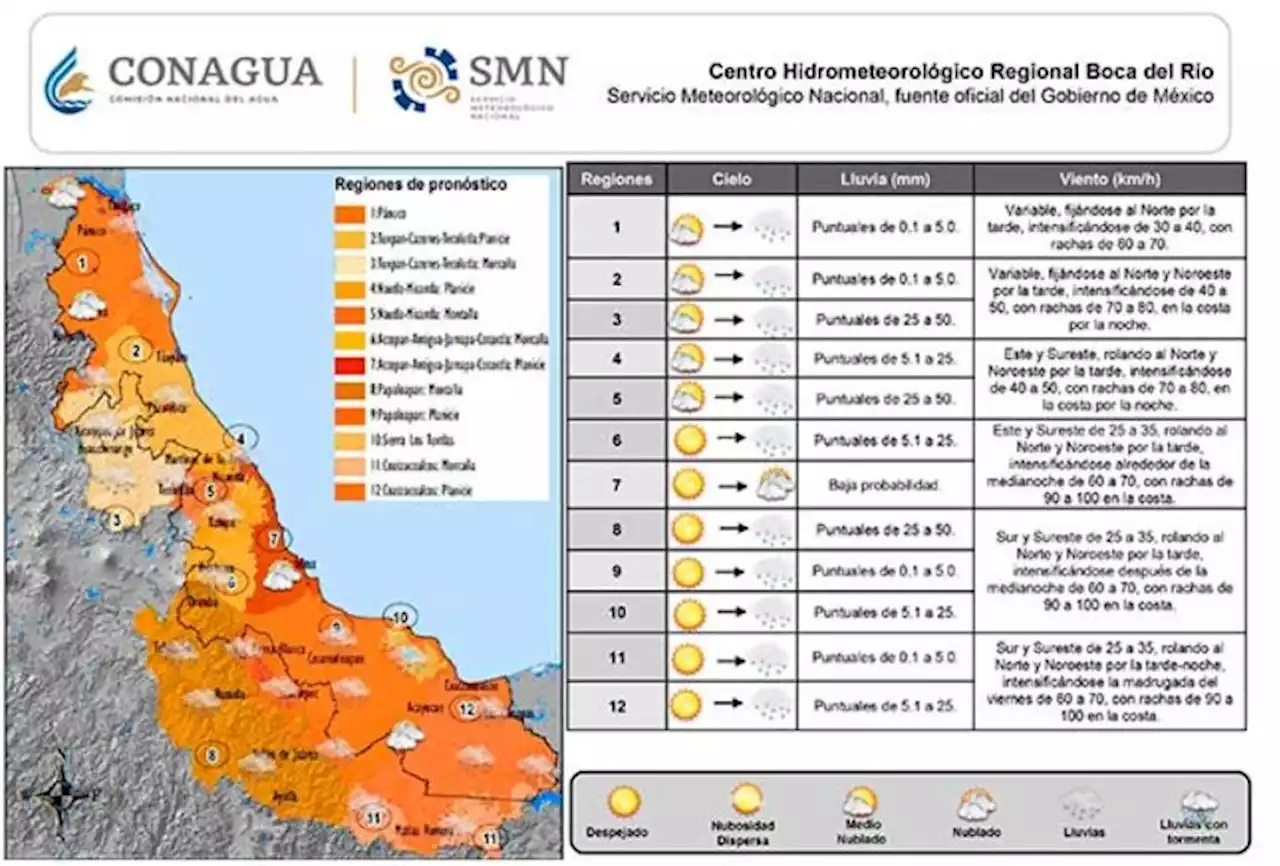 En Veracruz, jueves seco, cálido y soleado la mayor parte del día