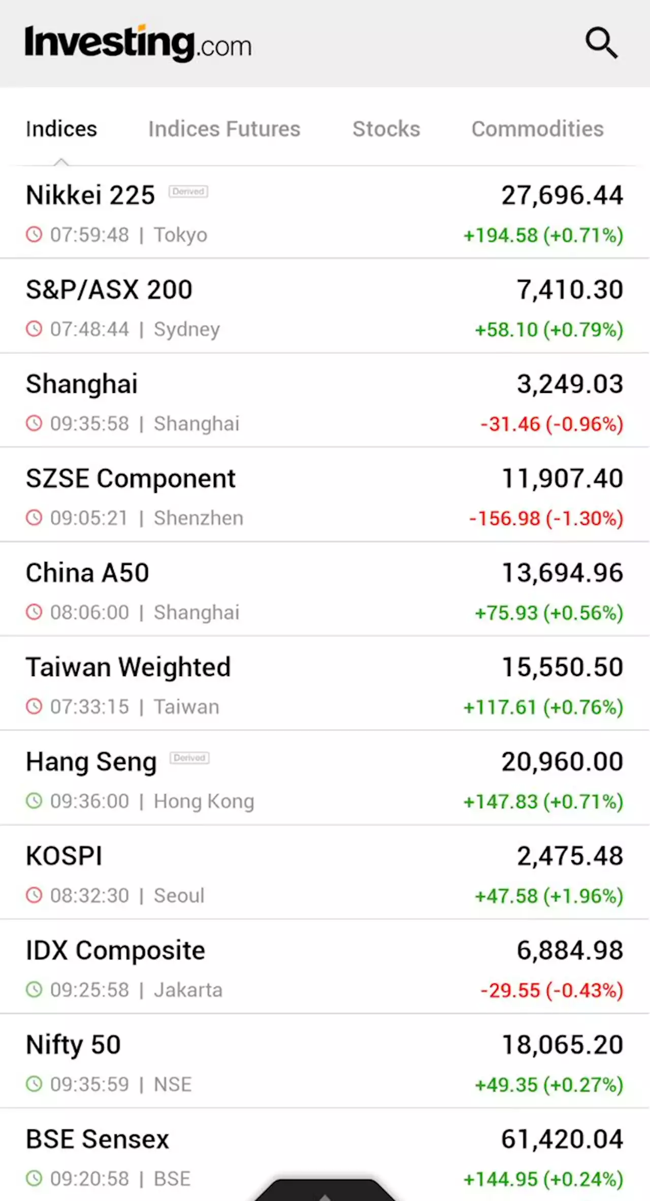 Asian stocks rebound, Hong Kong leads gains on ‘Big Short’ bets By Investing.com