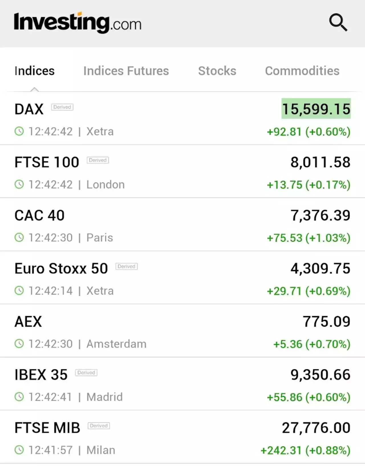 European stocks higher; positive corporate earnings boost sentiment By Investing.com