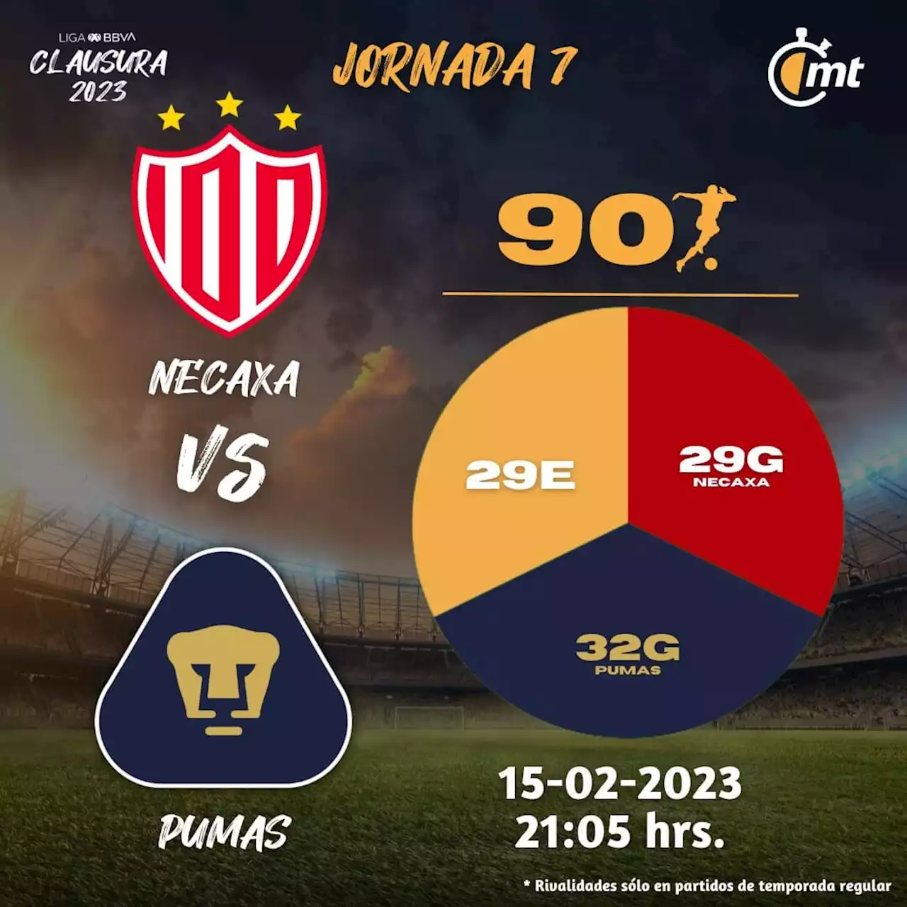 Dónde VER partido Necaxa vs Pumas | J7 del Clausura 2023 de la Liga MX