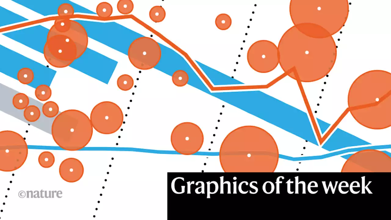 Puzzling planetary rings, and more — this week’s best science graphics