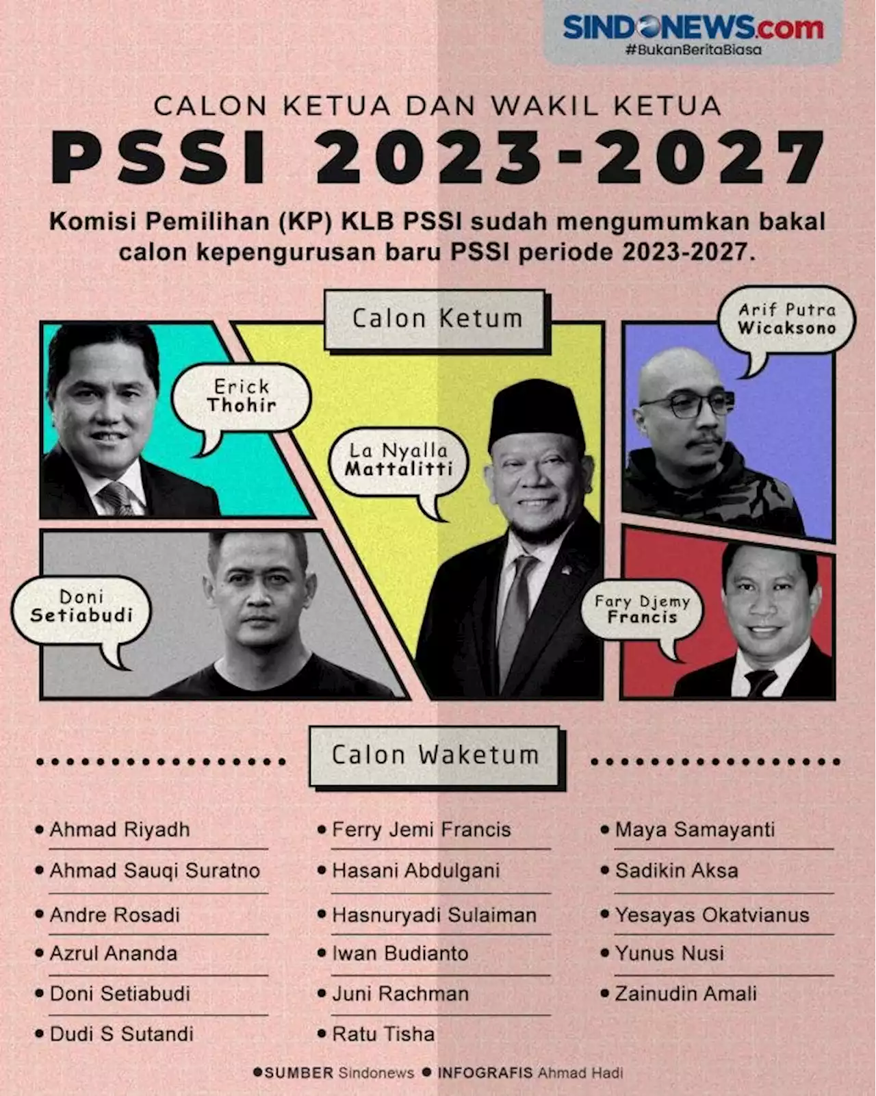 Mengenal Para Calon Ketua dan Wakil Ketua PSSI Periode 2023-2027