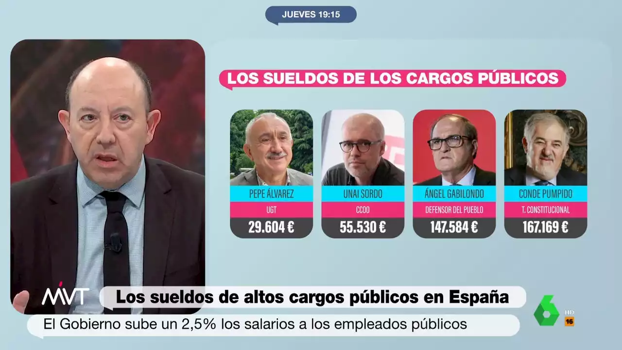 Gonzalo Bernardos, sobre el sueldo de Pedro Sánchez: 'No hay derecho, debería cobrar muchísimo más'