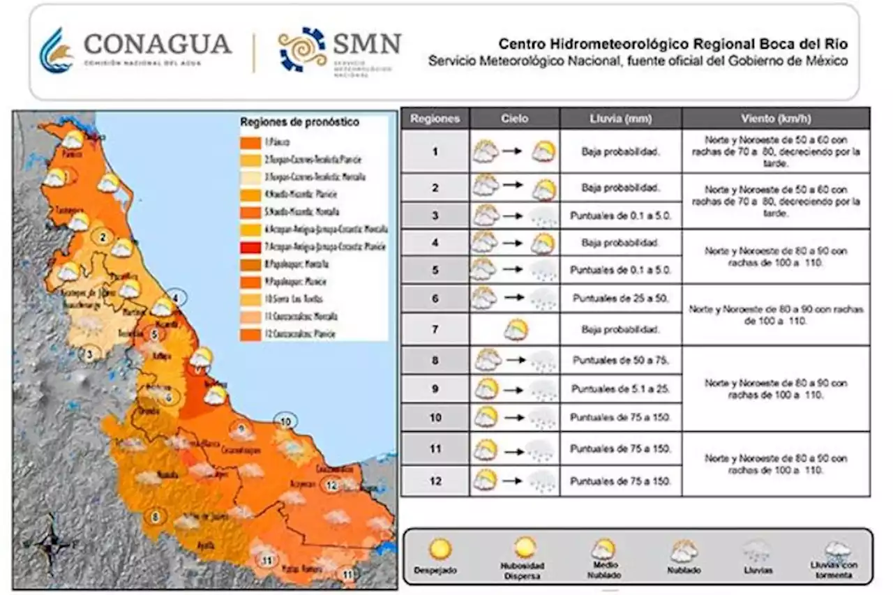 Persistirán este sábado lluvias y “norte” en costas de Veracruz