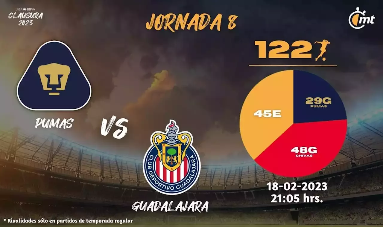 boletos chivas vs pumas