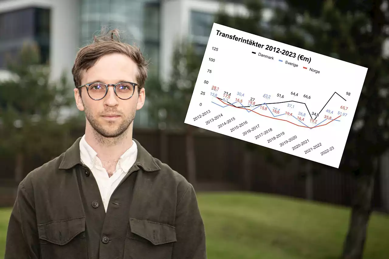 Utviklingen i Norge får alarmen til å gå i Sverige: – Det kan vi ikke akseptere